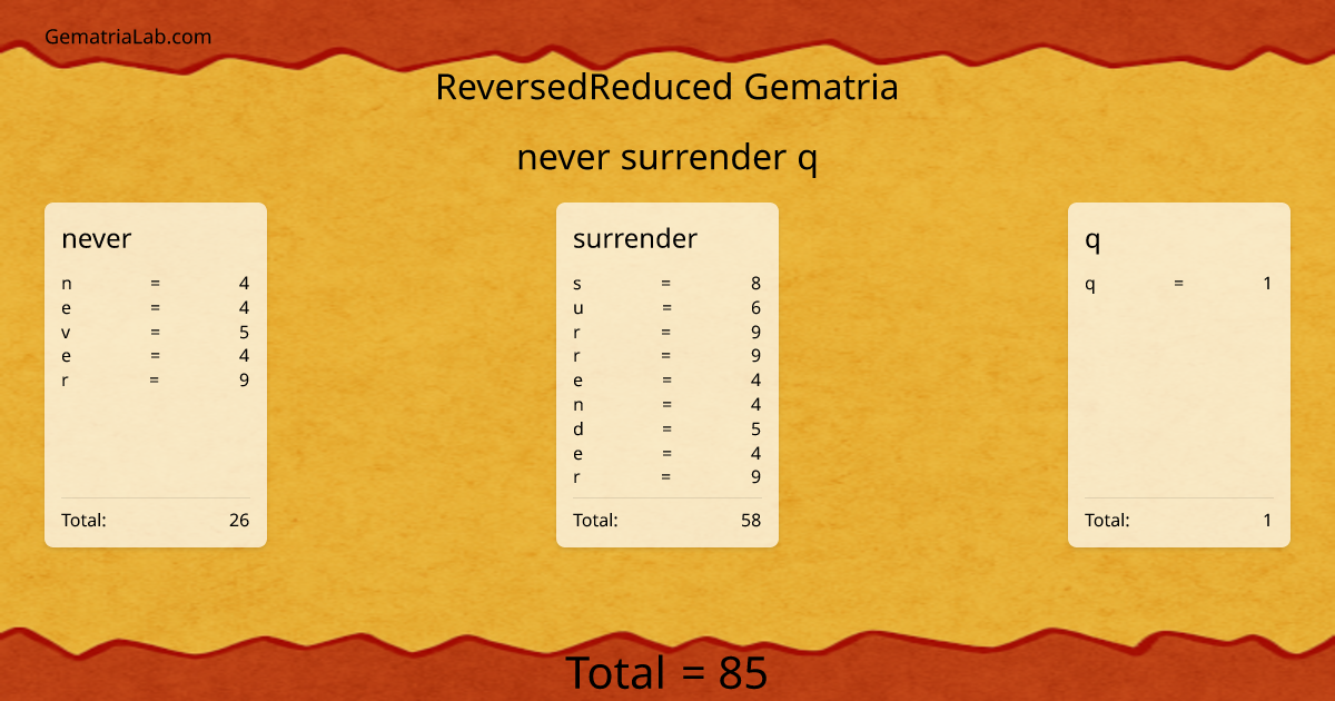never surrender q in reversedReduced Gematria